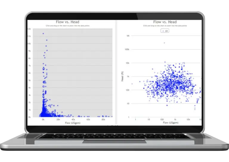 A laptop showcases two scatter plot graphs, each labeled Flow vs. Head, with clusters of dots illustrating diverse trends, all analyzed using the SCPQ method.