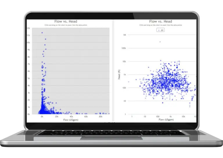 A laptop displaying two scatter plots labeled Flow vs. Head, each showing data points comparing flow (Ggpm) on the x-axis and head (ft) on the y-axis.